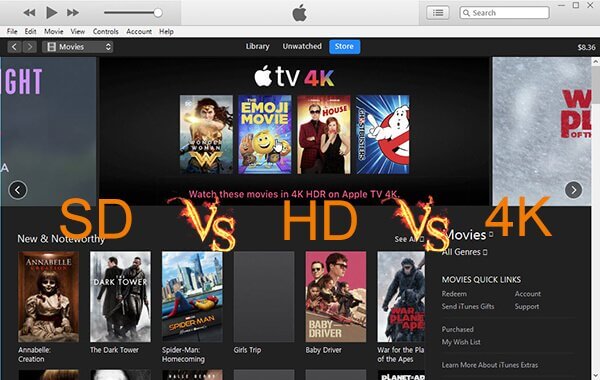 What Are The Differences Between ITunes SD HD And 4K Movies