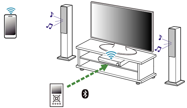 pair denon receiver via bluetooth