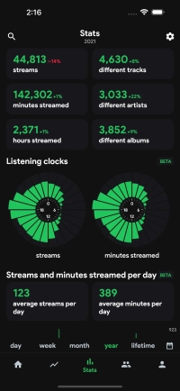 stats fm data