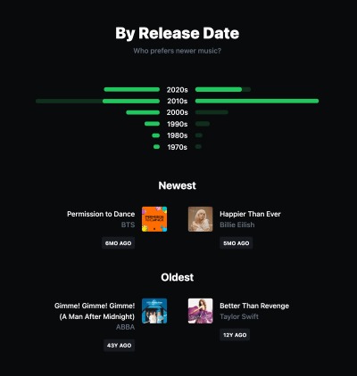 volt fm data